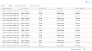 Geminiの監査ログをBigQueryで活用する新機能