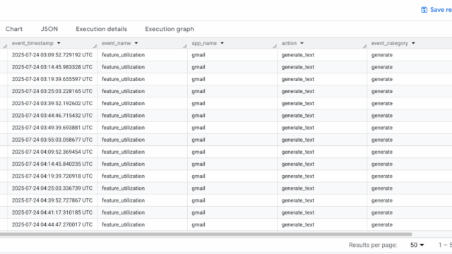 Geminiの監査ログをBigQueryで活用する新機能