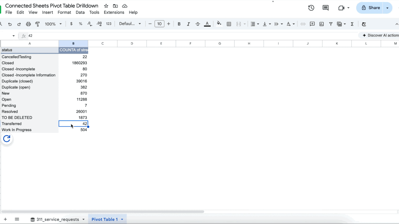 さらに強化されたConnected Sheetsのピボットテーブルでデータ分析を効率化しましょう さらに強化されたConnected Sheetsのピボットテーブルでデータ分析を効率化しましょう