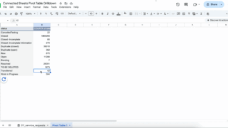 さらに強化されたConnected Sheetsのピボットテーブルでデータ分析を効率化しましょう さらに強化されたConnected Sheetsのピボットテーブルでデータ分析を効率化しましょう
