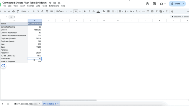 さらに強化されたConnected Sheetsのピボットテーブルでデータ分析を効率化しましょう さらに強化されたConnected Sheetsのピボットテーブルでデータ分析を効率化しましょう