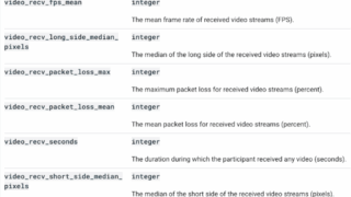 Meetライブストリーミングを最適化！拡張された品質指標でネットワークを調整