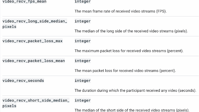 Meetライブストリーミングを最適化！拡張された品質指標でネットワークを調整