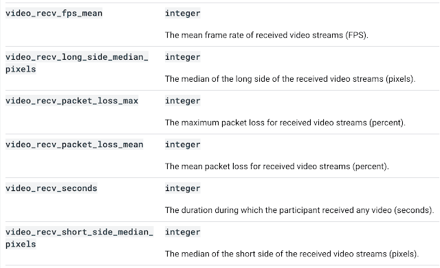 Meetライブストリーミングを最適化！拡張された品質指標でネットワークを調整