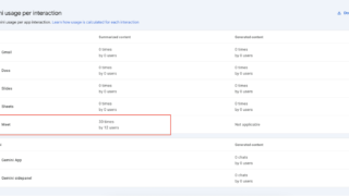 Google MeetでのGemini使用状況を可視化！管理者向け新機能登場