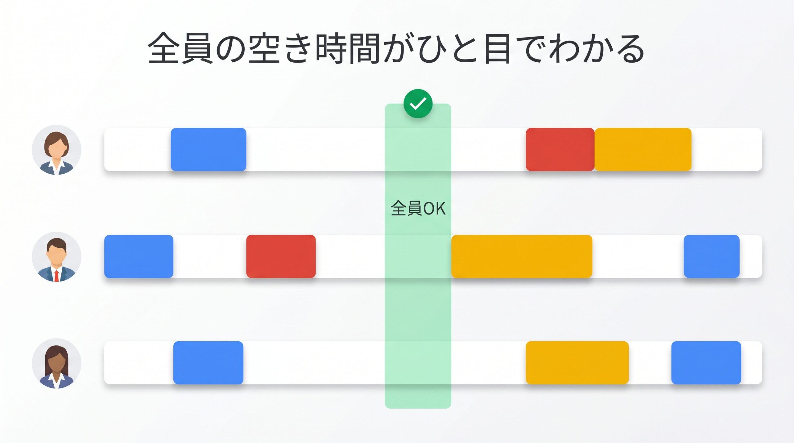 Google Workspaceで全社員の空き時間が一列に並び、全員が空いている時間がわかる様子のイメージ図